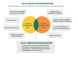 Data Sutram Data Driven Or Intuition Driven Decision Making Which Is