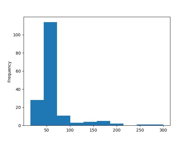 Plotting With Pandas 08 Pandas Tutorial In Python Youtube - Artistic Vintage Texture - Mobile