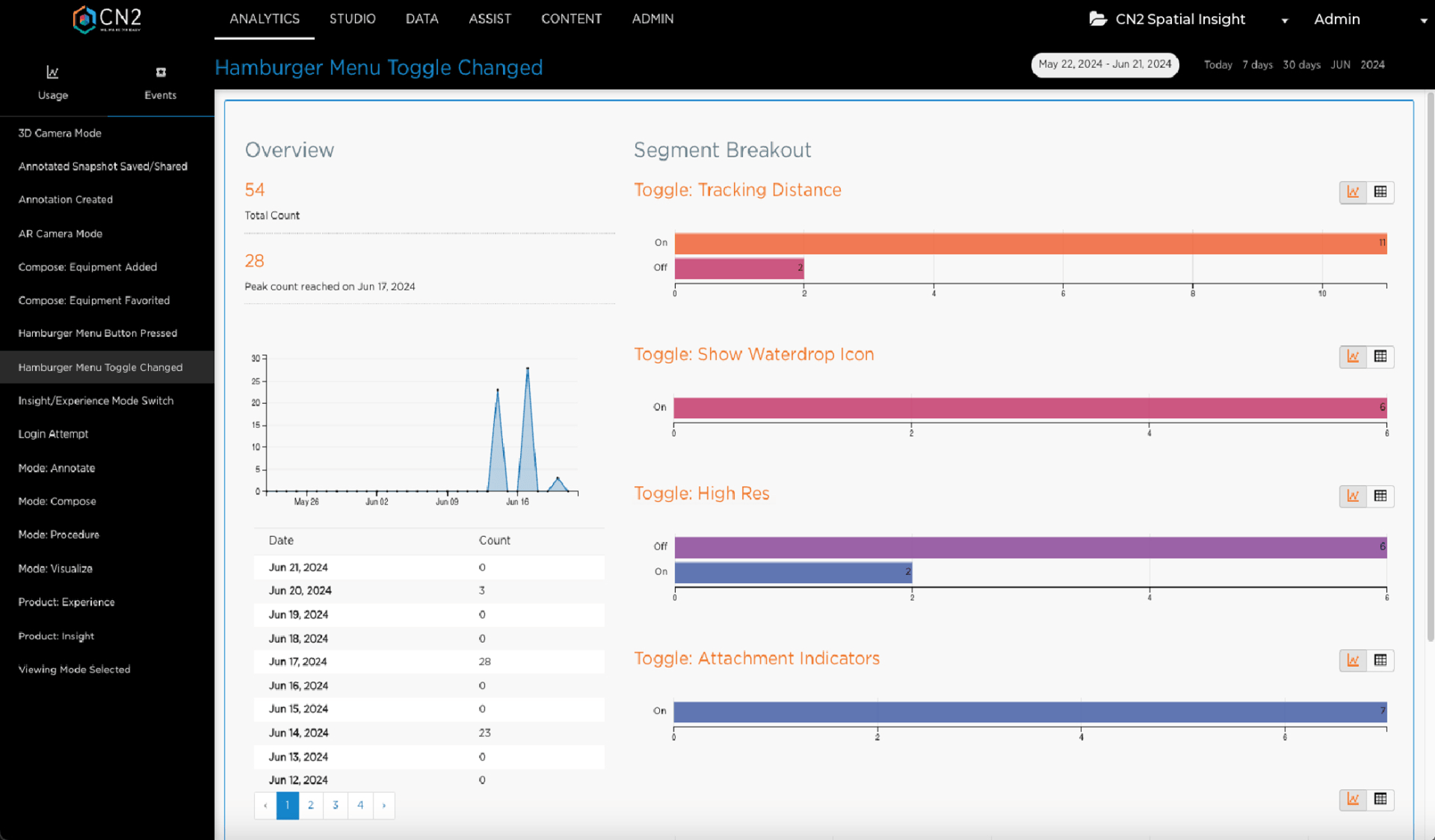 Dashboard_Analytics
