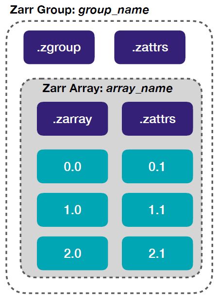 Xtensor Zarr Examples Big Data Ipynb At Master Xtensor Stack Xtensor Zarr Github - Download Modern Gradient Background | Desktop