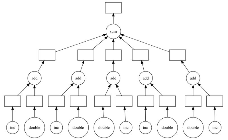 Note Code Cslai Processing Json With Dask Bag - Best Mountain Textures in HD