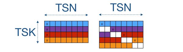 Github Fengyuentau How To Optimize Gemm Opencl Step By Step Gemm Optimization Tutorial On - Light Images - Artistic 4K Collection