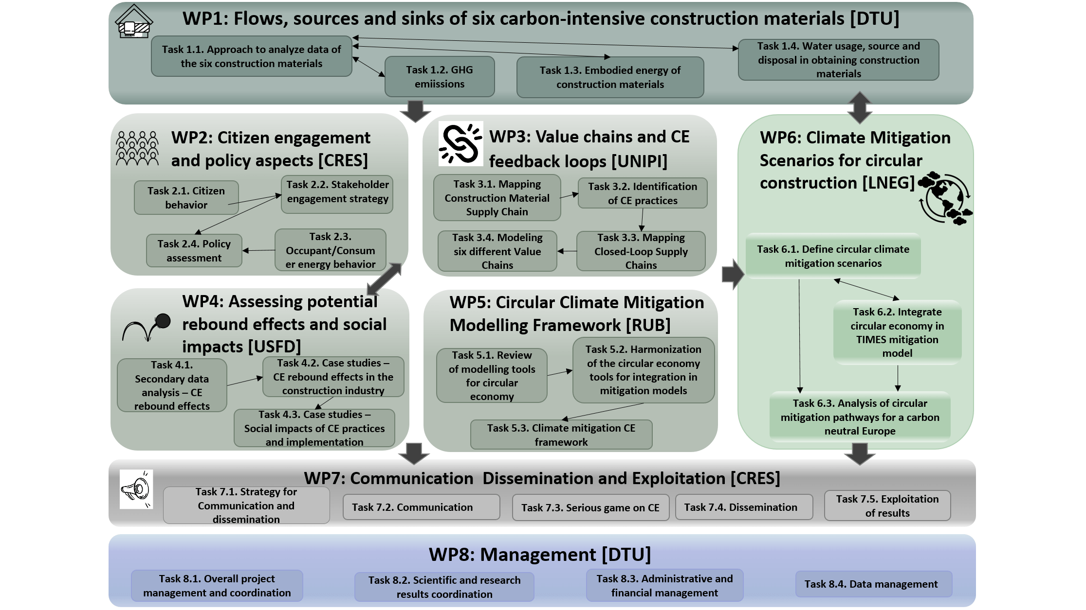 Work Packages Space4cities - Vintage Photos - Classic Full HD Collection
