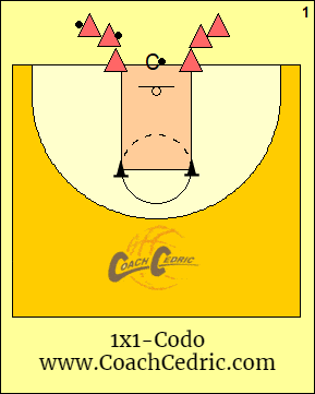 ejercicio, ejercicios, baloncesto, 1x1, 1c1