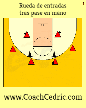 rueda, entrada, entradas, pase, mano, baloncesto, ejercicio, ejercicios