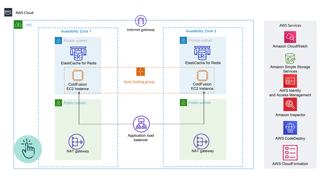 Adobe Services – Coalesce Solutions | United States