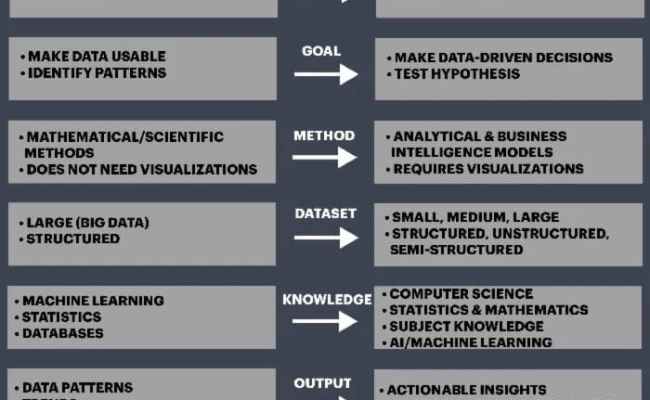 Data Mining Vs Data Dredging - Joppre