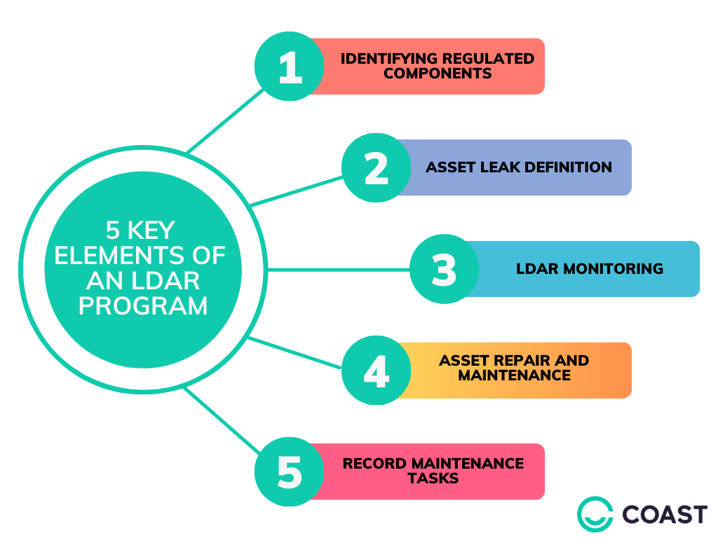 Ldar Ldar Guru - Amazing Retina City Illustrations | Free Download