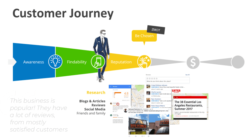Customer Journey Advocacy Coastside Media - Best Gradient Backgrounds in Mobile