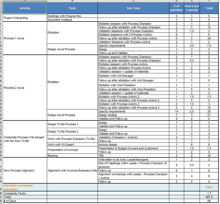 Planning Business Analysis Activities Business Analysis Practical Kit