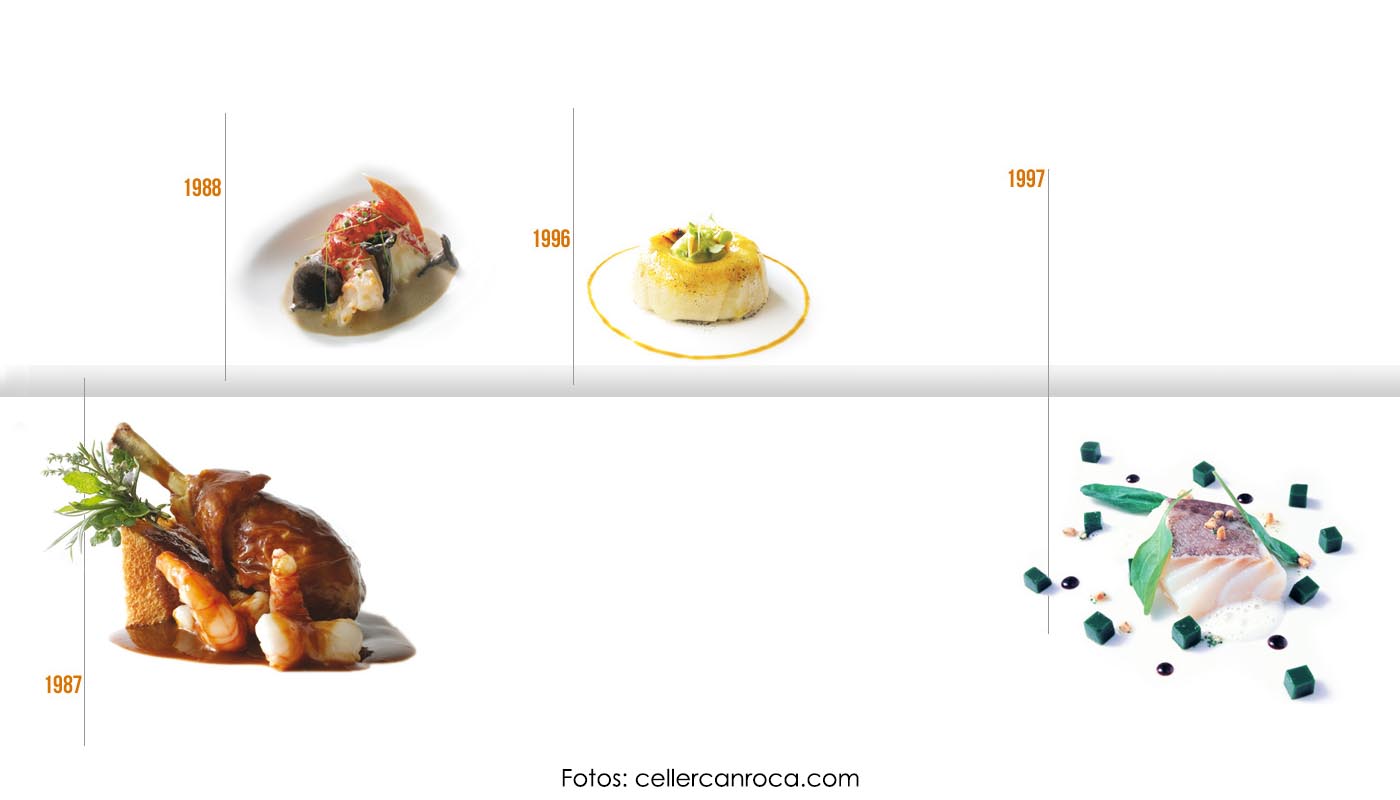 Joan Roca, Jordi Roca y Josep Roca: la magia del Celler de Can Roca