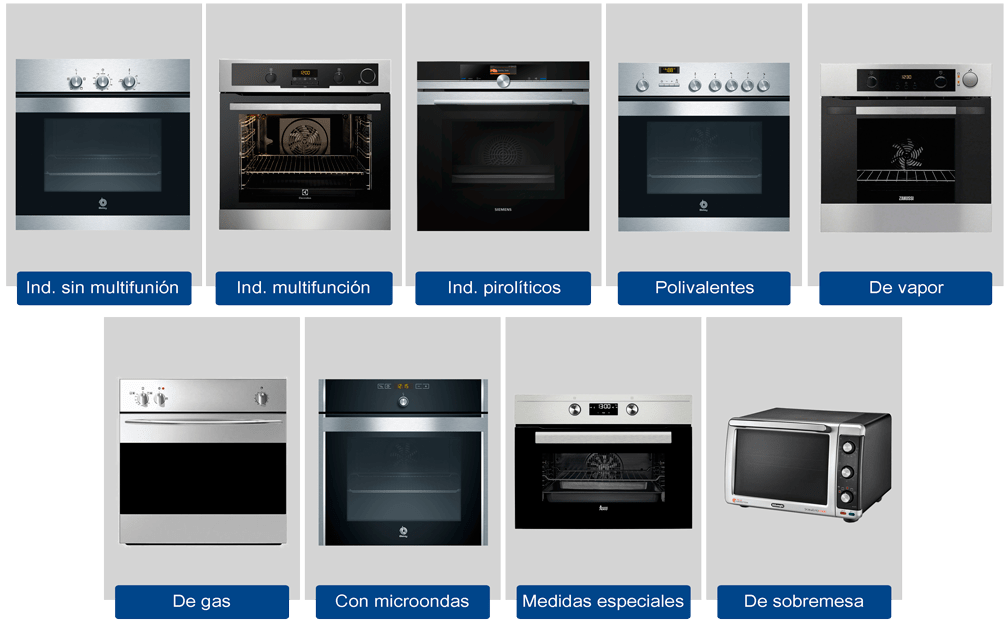 Elegir el horno adecuado