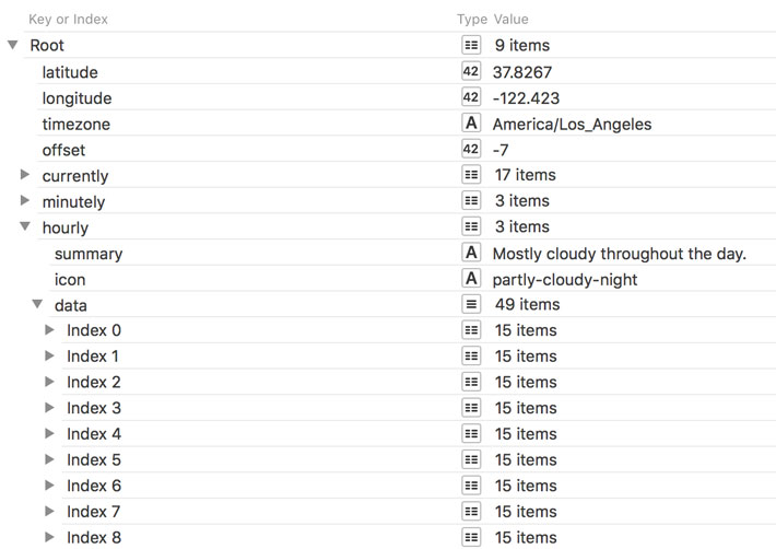 Decoding Json Data In Swift Part 1 - Download Perfect Dark Texture | HD