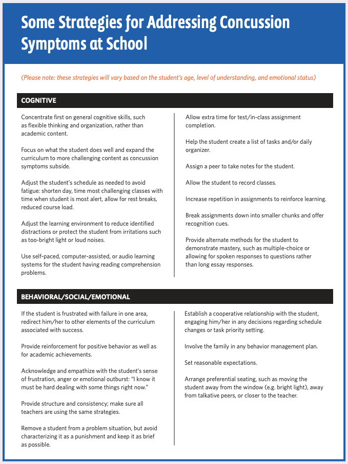 Heads Up Return To School · Concussion Management Document