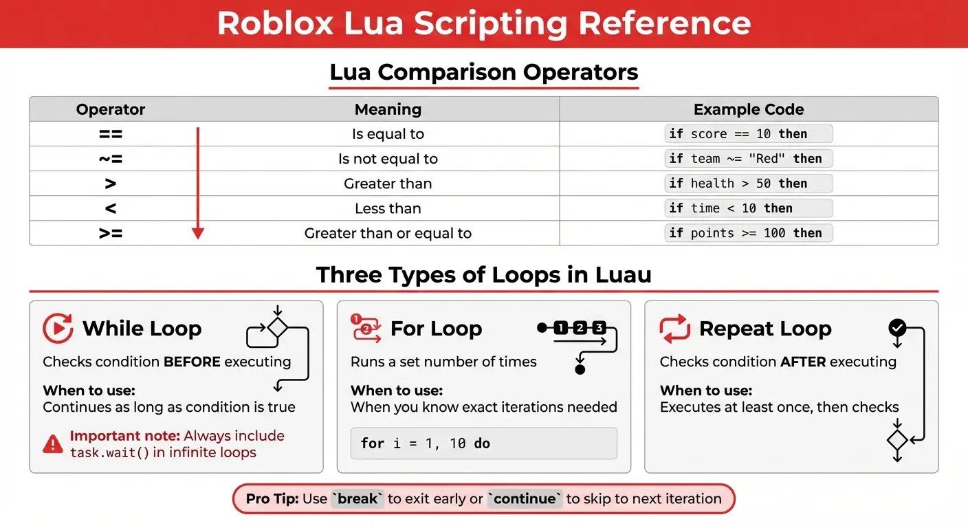Roblox Lua Scripting Basics For Beginners CodaKid Roblox Lua