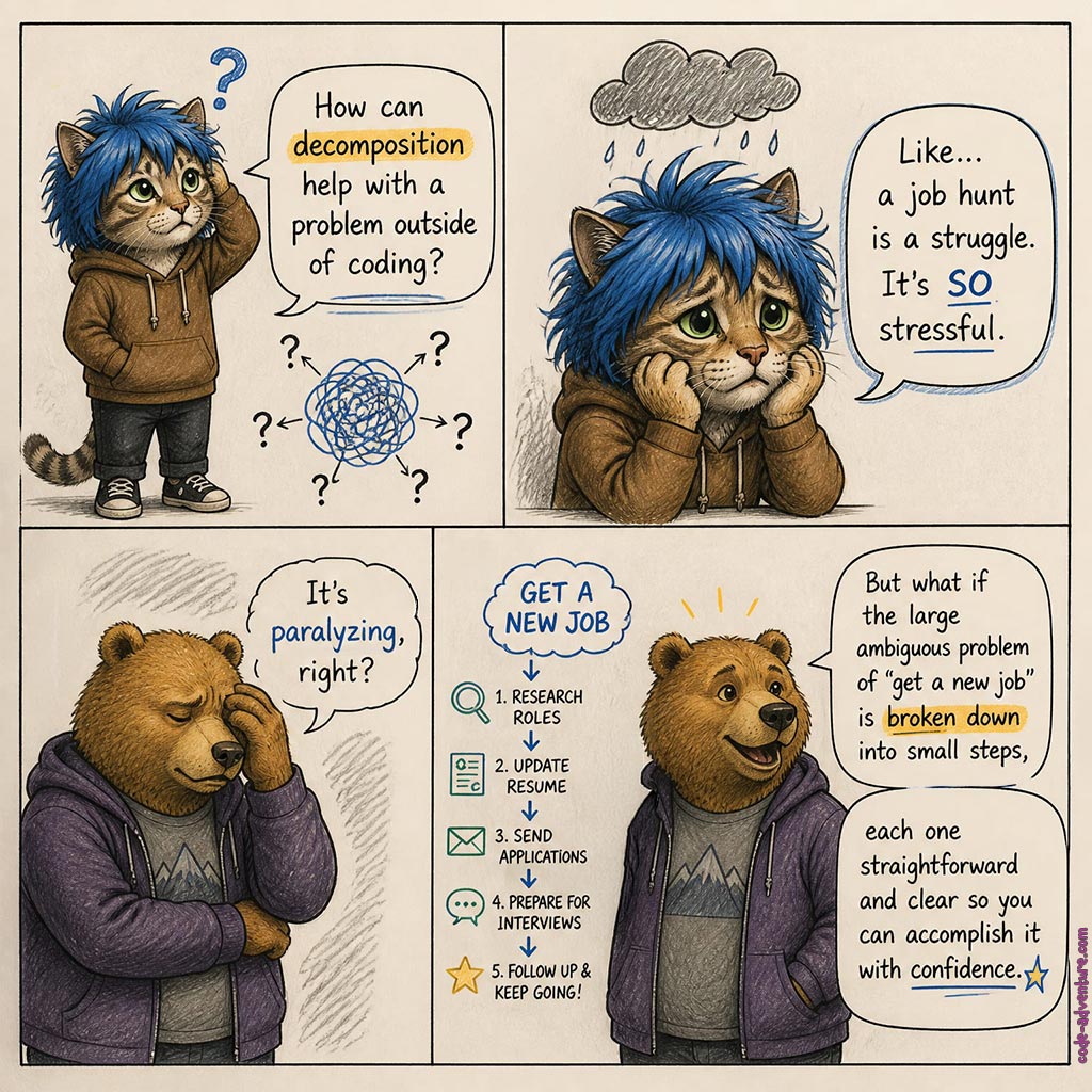 Code Adventure Comic: Computational Thinking