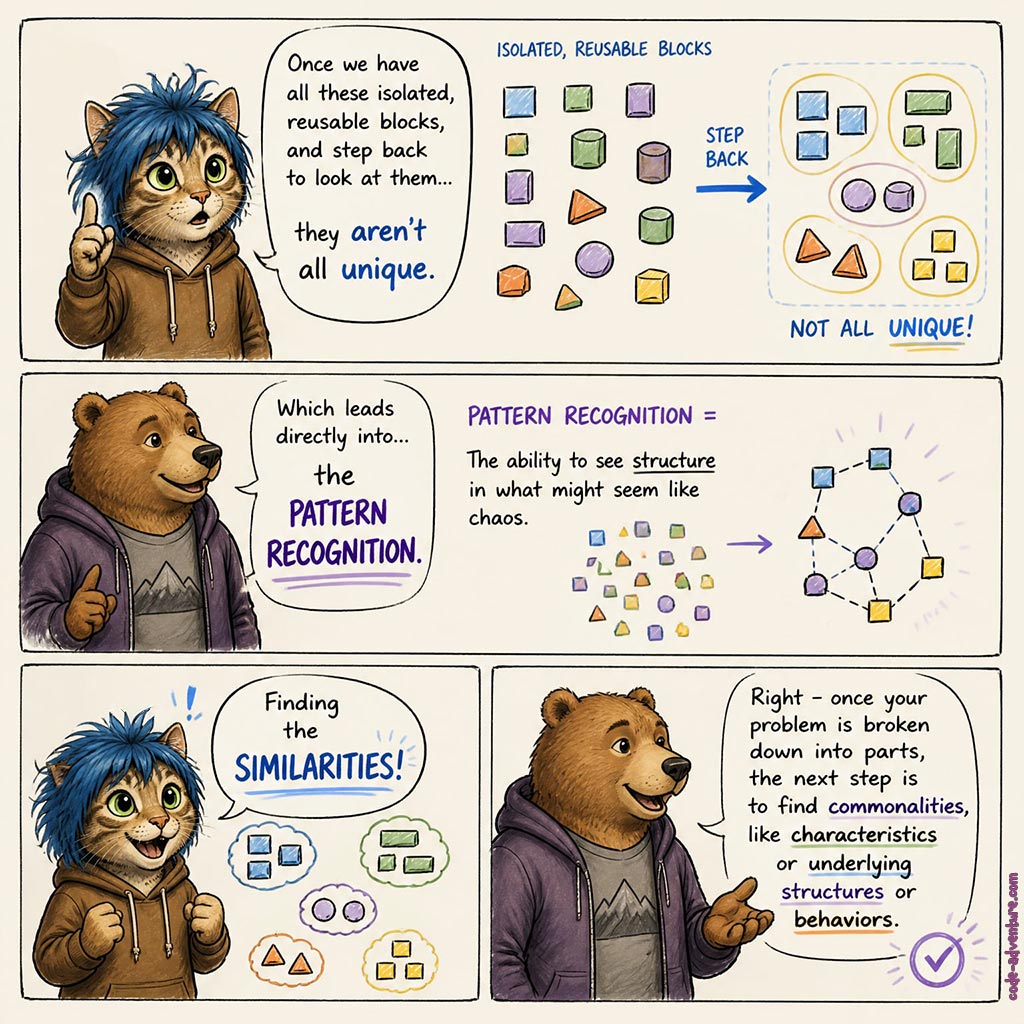 Code Adventure Comic: Computational Thinking
