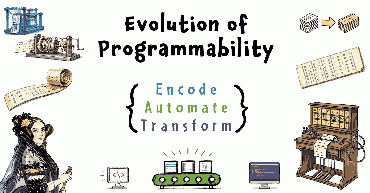Evolution of Programmability: Encode, Automate, Transform