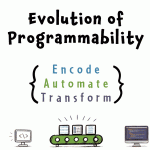 Evolution of Programmability: Encode, Automate, Transform