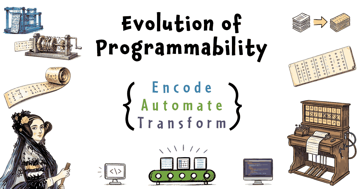 Evolution of Programmability: Encode, Automate, Transform