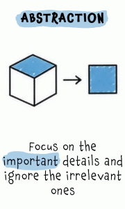 Abstraction: Simplifying a complex system (focus on what really matters).
