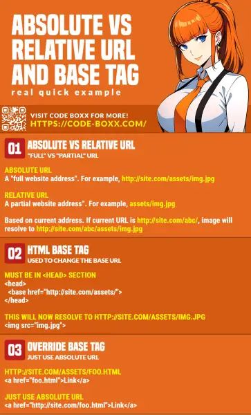 Php Convert A Relative Url To An Absolute Url Beamtic - Download Artistic Minimal Pattern | HD