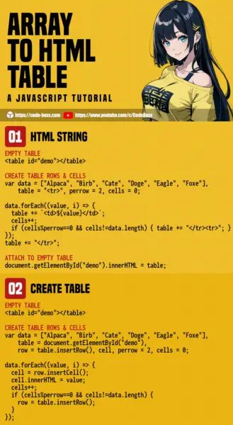 Javascript Create Table From Array Codepel - Gradient Design Collection - Full HD Quality