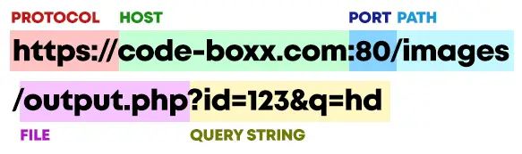 How To Get Url In Javascript A Step By Step Guide Code Highlights - Perfect Vintage Photo - Retina