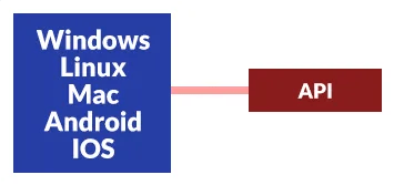 Simple Rest Api In Php Step By Step Guide For Beginners - High Quality Sunset Design - Full HD