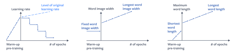 Codeblog Learning Copy Engineering At Meta - Stunning Sunset Pattern - High Resolution