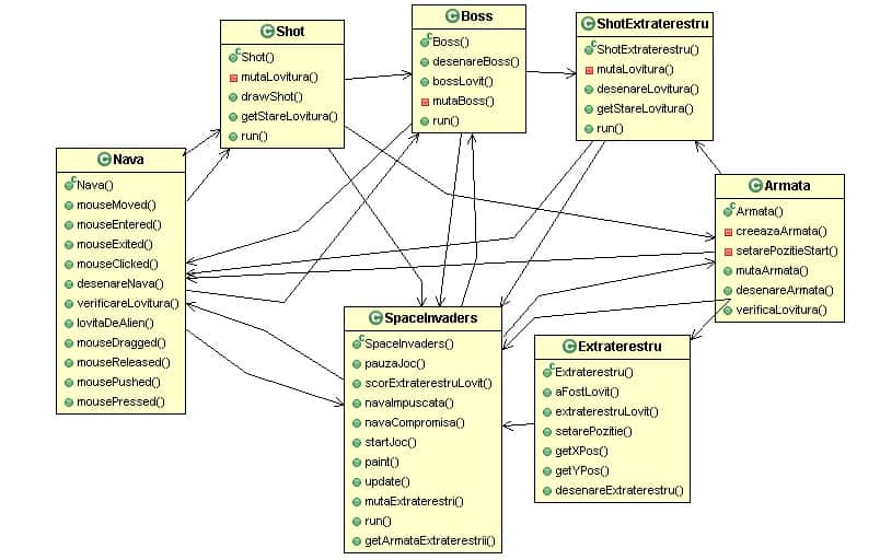 uml