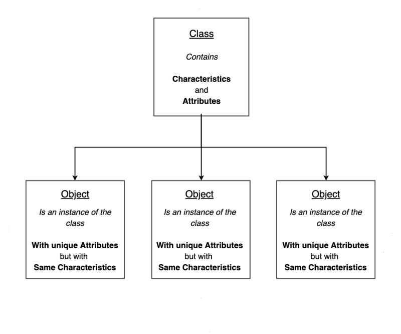 Constructor In Java Learn Java And Python For Free - Full HD Abstract Backgrounds for Desktop