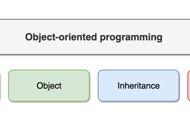 Object-oriented Programming In Java - Learn Java And Python For Free