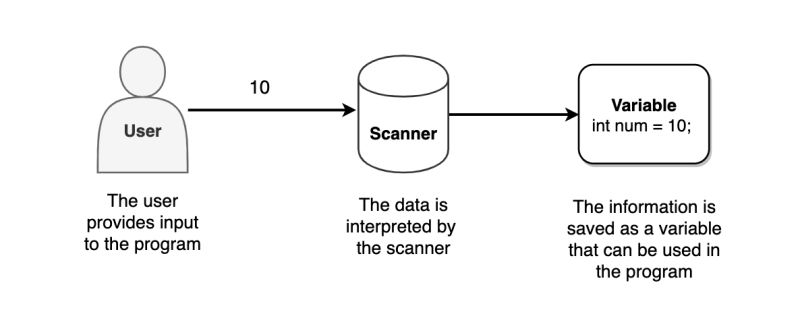 Solution Java Programming Language Using Scanner Method Studypool - Best Light Wallpapers in Full HD