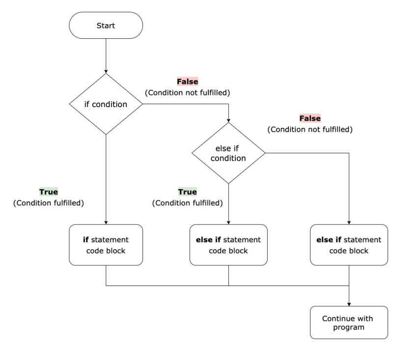 Else Statement In Java Code Knowledge - Best Nature Images in Desktop