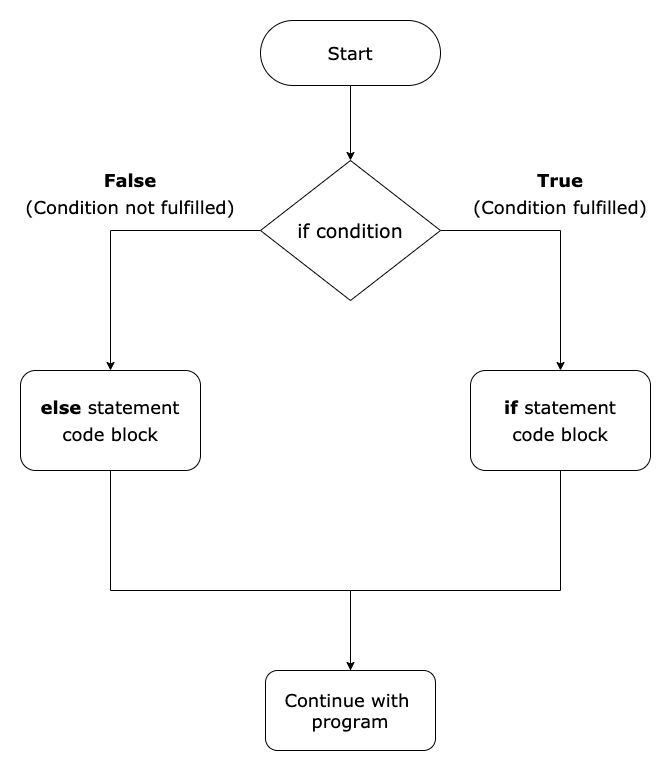 Else Statement In Java Code Knowledge - Gorgeous Space Design - Desktop