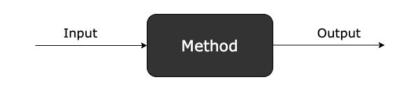 How To Write Methods Efficiently Java Code Geeks - Amazing 8K City Wallpapers | Free Download