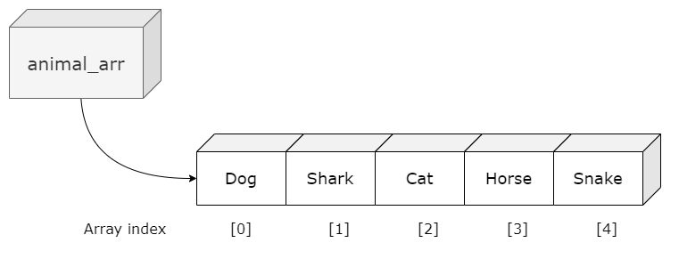 Python For Loop Array Imaginative Minds - High Quality Landscape Texture - 4K