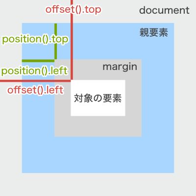Code Samples Jquery Get Exact Position Of Element Get Exact Left Top - Premium Light Design - Desktop