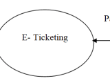 Online Bus Reservation System Project Report In Php Css Js And Mysql