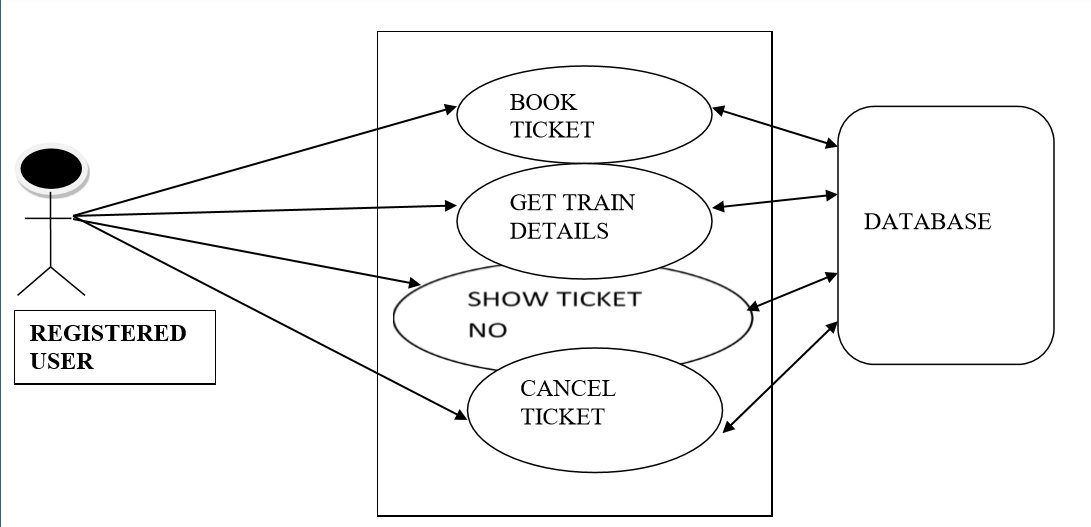 Railway Reservation System Project Source Code 13+ Pages Answer in Google Sheet [1.4mb] - Updated 