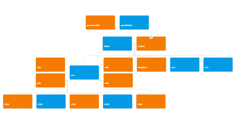 Dynamic Width Familytree Js - Desktop Geometric Images for Desktop