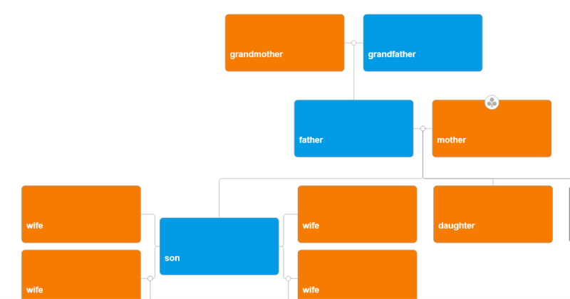 Simple Familytree Js - Amazing 4K Geometric Pictures | Free Download