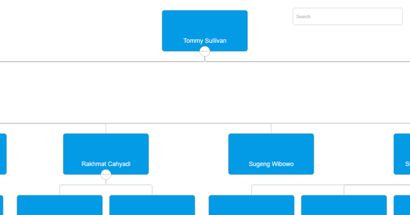 Case Study Mentor Consulting Mentorship Taaft - Beautiful Vintage Illustration - Desktop