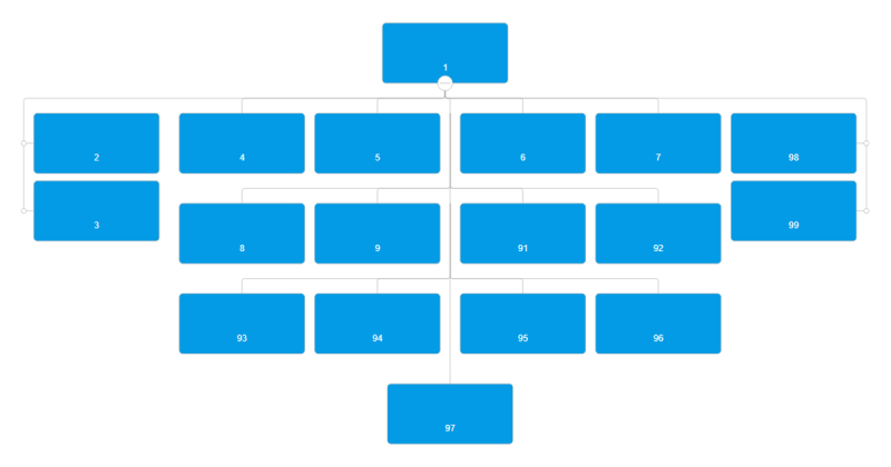 Custom Layout Rows Orgchart Js - Incredible HD Light Pictures | Free Download