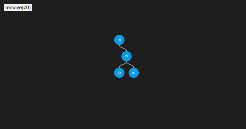 Coding Visuals Tech 100k Read It Here A Binary Search Tree - Best City Photos in Full HD