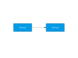 Layouts Docs Balkan Orgchart Js
