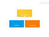 Dynamic Template Orgchart Js