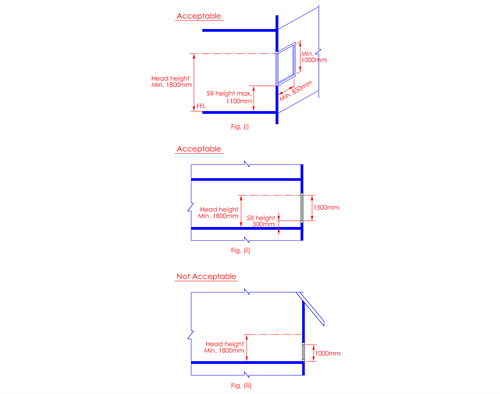 Builtsearch Code Fire Code - Best Minimal Pictures in Retina
