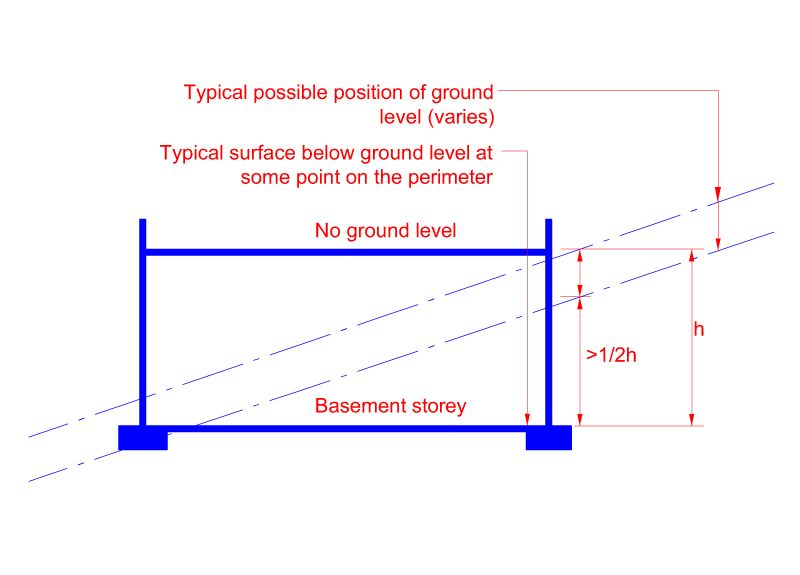 Builtsearch Code Fire Code - Premium Landscape Art Gallery - 4K